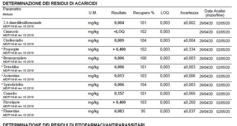 Progetto CERAPI 2020